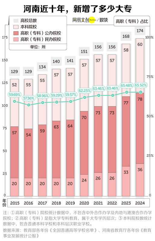  深度解读：中国最缺大学的省，疯狂建大专 新闻 深度解读：中国最缺大学的省，疯狂建大专 新闻 深度解读：中国最缺大学的省，疯狂建大专 新闻 深度解读：中国最缺大学的省，疯狂建大专 新闻 深度解读：中国最缺大学的省，疯狂建大专 新闻 深度解读：中国最缺大学的省，疯狂建大专 新闻 深度解读：中国最缺大学的省，疯狂建大专 新闻 深度解读：中国最缺大学的省，疯狂建大专 新闻 深度解读：中国最缺大学的省，疯狂建大专 新闻