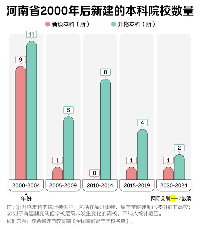 深度解读：中国最缺大学的省，疯狂建大专 新闻 深度解读：中国最缺大学的省，疯狂建大专 新闻 深度解读：中国最缺大学的省，疯狂建大专 新闻 深度解读：中国最缺大学的省，疯狂建大专 新闻 深度解读：中国最缺大学的省，疯狂建大专 新闻 深度解读：中国最缺大学的省，疯狂建大专 新闻 深度解读：中国最缺大学的省，疯狂建大专 新闻 深度解读：中国最缺大学的省，疯狂建大专 新闻 深度解读：中国最缺大学的省，疯狂建大专 新闻