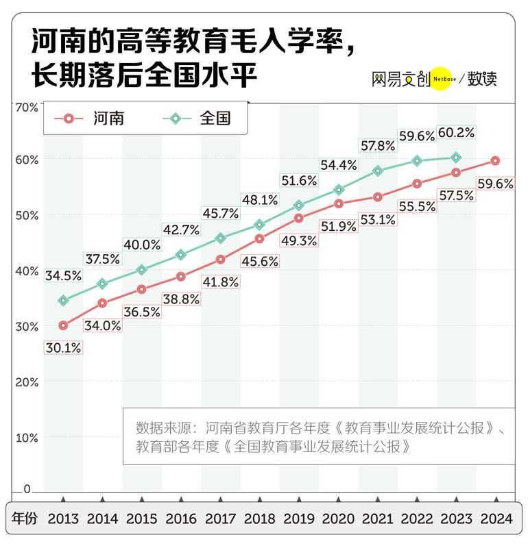  深度解读：中国最缺大学的省，疯狂建大专 新闻 深度解读：中国最缺大学的省，疯狂建大专 新闻 深度解读：中国最缺大学的省，疯狂建大专 新闻 深度解读：中国最缺大学的省，疯狂建大专 新闻 深度解读：中国最缺大学的省，疯狂建大专 新闻 深度解读：中国最缺大学的省，疯狂建大专 新闻 深度解读：中国最缺大学的省，疯狂建大专 新闻 深度解读：中国最缺大学的省，疯狂建大专 新闻 深度解读：中国最缺大学的省，疯狂建大专 新闻