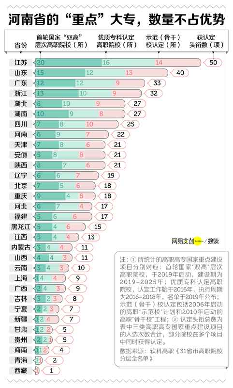  深度解读：中国最缺大学的省，疯狂建大专 新闻 深度解读：中国最缺大学的省，疯狂建大专 新闻 深度解读：中国最缺大学的省，疯狂建大专 新闻 深度解读：中国最缺大学的省，疯狂建大专 新闻 深度解读：中国最缺大学的省，疯狂建大专 新闻 深度解读：中国最缺大学的省，疯狂建大专 新闻 深度解读：中国最缺大学的省，疯狂建大专 新闻 深度解读：中国最缺大学的省，疯狂建大专 新闻 深度解读：中国最缺大学的省，疯狂建大专 新闻
