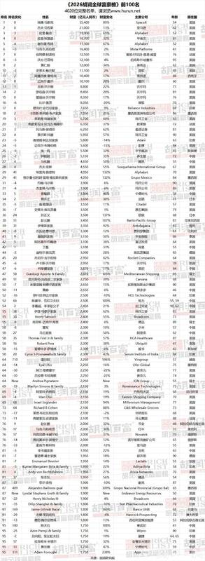 深度解读：胡润全球富豪榜发布 雷军上榜