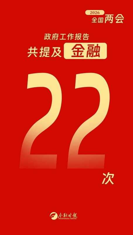 重磅！政府工作报告提及金融22次！