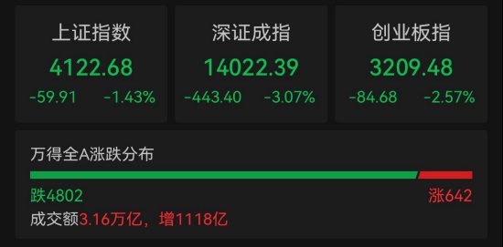 ETF日报：金融同样受益于短期地缘政治风险影响，大金融板块成为另一“避险地”，关注金融ETF和证券ETF