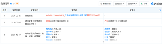 珠海华润银行更名为广东华润银行，现任董事长、行长皆为“海选”而来