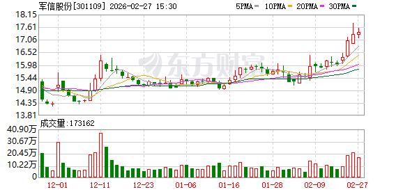 军信股份海外业务传喜讯 工业混合油业务前景广阔