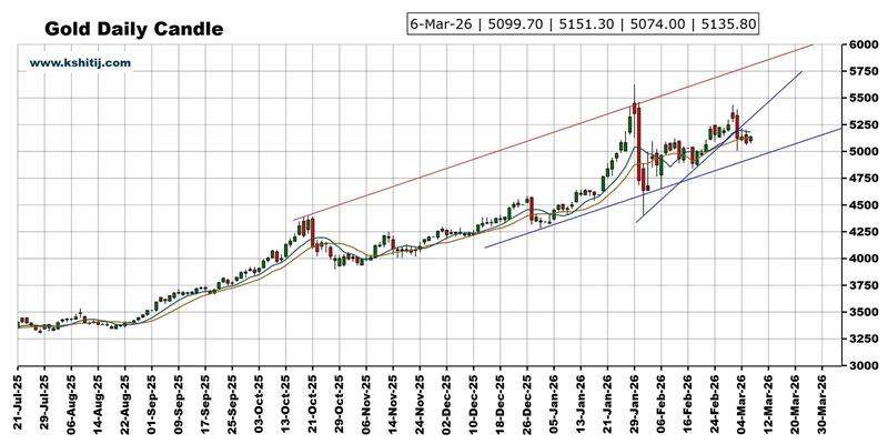 大行情一触即发！美国非农来袭 黄金、美元指数、日元、欧元、英镑和澳元技术前景分析