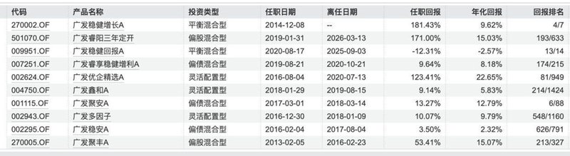  广发基金老将傅友兴离职事件；揭示行业从明星依赖到体系赋能的深刻转变。 股票财经 广发基金老将傅友兴离职事件；揭示行业从明星依赖到体系赋能的深刻转变。 股票财经 广发基金老将傅友兴离职事件；揭示行业从明星依赖到体系赋能的深刻转变。 股票财经 广发基金老将傅友兴离职事件；揭示行业从明星依赖到体系赋能的深刻转变。 股票财经 广发基金老将傅友兴离职事件；揭示行业从明星依赖到体系赋能的深刻转变。 股票财经 广发基金老将傅友兴离职事件；揭示行业从明星依赖到体系赋能的深刻转变。 股票财经