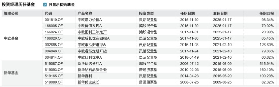  价值老将转战私募；曹名长携中欧旧部成立璞桥资产。 股票财经 价值老将转战私募；曹名长携中欧旧部成立璞桥资产。 股票财经 价值老将转战私募；曹名长携中欧旧部成立璞桥资产。 股票财经 价值老将转战私募；曹名长携中欧旧部成立璞桥资产。 股票财经 价值老将转战私募；曹名长携中欧旧部成立璞桥资产。 股票财经