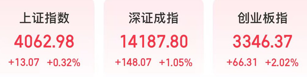  科技浪潮下市场回暖，半导体算力板块强势；云服务调整引发行业反思。 股票财经 科技浪潮下市场回暖，半导体算力板块强势；云服务调整引发行业反思。 股票财经 科技浪潮下市场回暖，半导体算力板块强势；云服务调整引发行业反思。 股票财经