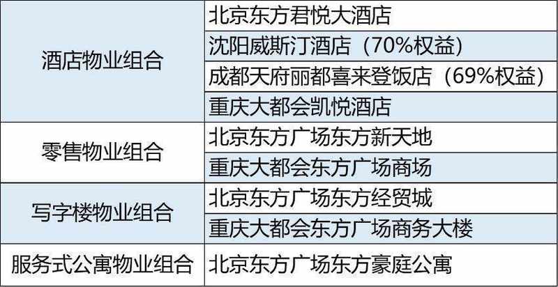  零售租赁市场压力加剧，汇贤产业信托收益出现下滑；酒店板块表现突出，继续推进降债策略。 房产家居
