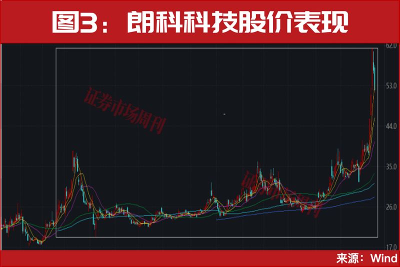  市场分化之际，政策利好涌现；支持资金入市，宇树科技IPO进展顺利。 股票财经 市场分化之际，政策利好涌现；支持资金入市，宇树科技IPO进展顺利。 股票财经
