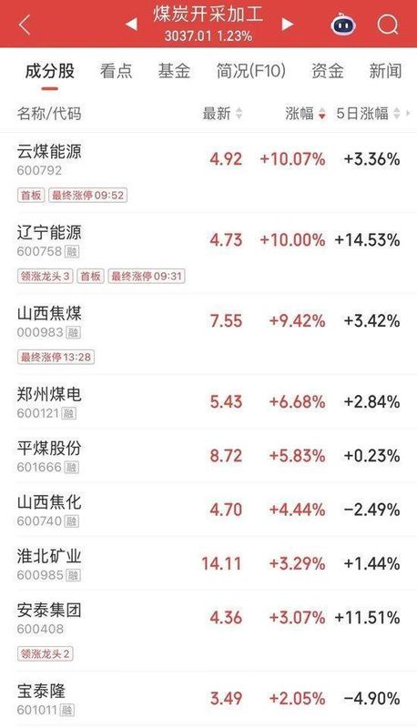  市场震荡加剧；亚太股指普跌，板块分化明显。 股票财经 市场震荡加剧；亚太股指普跌，板块分化明显。 股票财经 市场震荡加剧；亚太股指普跌，板块分化明显。 股票财经