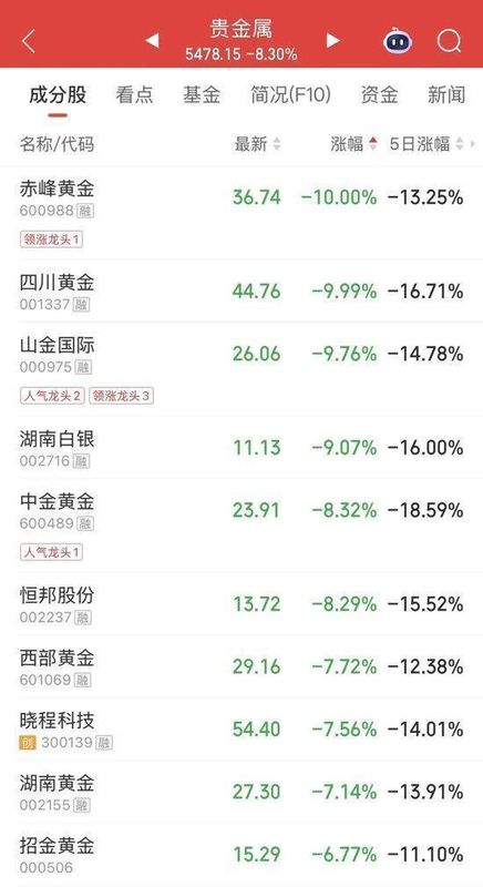  市场震荡加剧；亚太股指普跌，板块分化明显。 股票财经 市场震荡加剧；亚太股指普跌，板块分化明显。 股票财经 市场震荡加剧；亚太股指普跌，板块分化明显。 股票财经