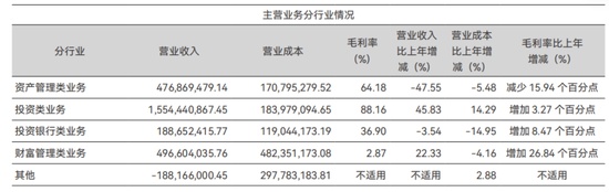  首创证券开启A+H上市新征程；高管团队焕新带来发展活力。 股票财经 首创证券开启A+H上市新征程；高管团队焕新带来发展活力。 股票财经