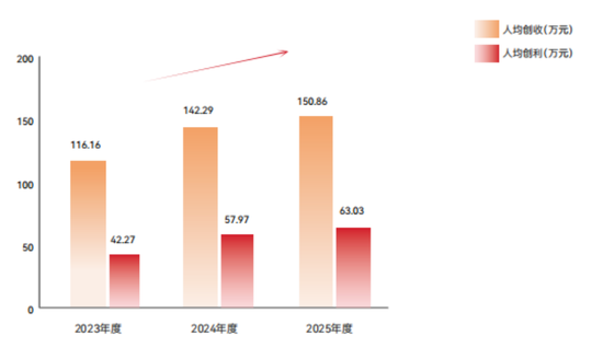  首创证券开启A+H上市新征程；高管团队焕新带来发展活力。 股票财经 首创证券开启A+H上市新征程；高管团队焕新带来发展活力。 股票财经