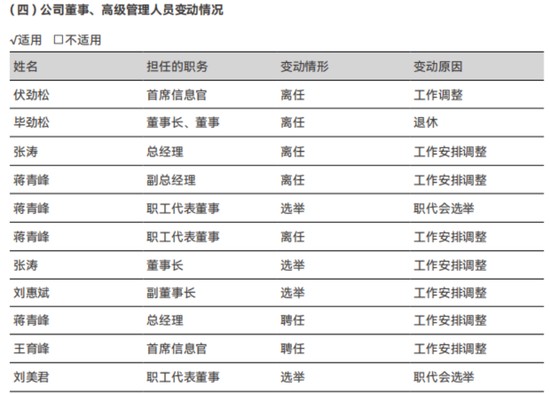  首创证券开启A+H上市新征程；高管团队焕新带来发展活力。 股票财经 首创证券开启A+H上市新征程；高管团队焕新带来发展活力。 股票财经