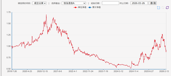  数倍落差背后的逻辑：透视激进押注型基金的生存困局 股票财经 数倍落差背后的逻辑：透视激进押注型基金的生存困局 股票财经 数倍落差背后的逻辑：透视激进押注型基金的生存困局 股票财经