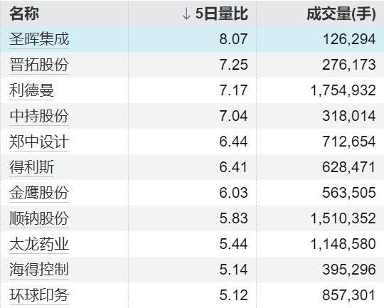  高效存储架构重构：数据中心设备更替实现业务连续性无缝升级 IT技术 高效存储架构重构：数据中心设备更替实现业务连续性无缝升级 IT技术