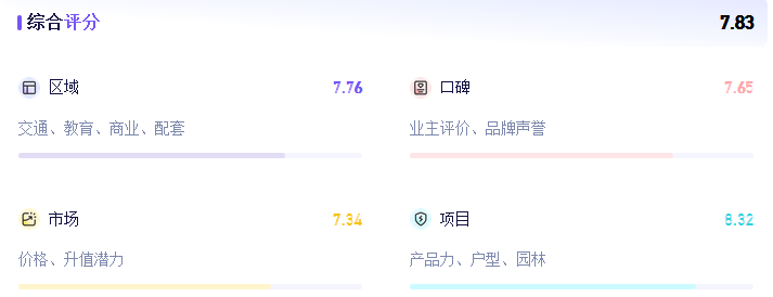  【技术解码】从数据维度拆解绿博改善标杆：建业新筑何以登顶片区榜首 房产家居