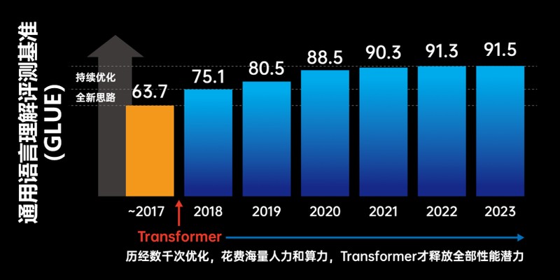  AutoSOTA一周刷新105个SOTA：技术极客视角下的科研自动化深度解析 IT技术 AutoSOTA一周刷新105个SOTA：技术极客视角下的科研自动化深度解析 IT技术