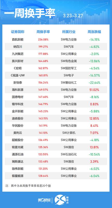  券商年报季传来好消息：普通人如何抓住这波财富机遇 股票财经 券商年报季传来好消息：普通人如何抓住这波财富机遇 股票财经 券商年报季传来好消息：普通人如何抓住这波财富机遇 股票财经