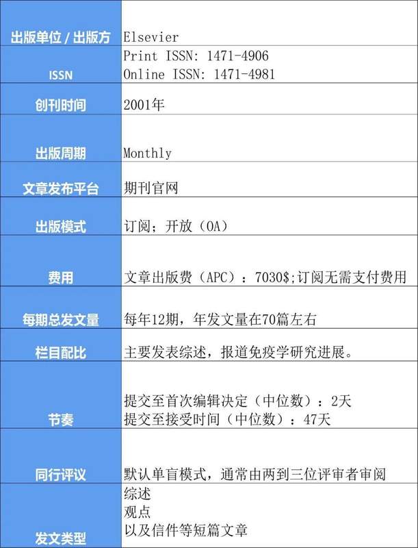  【免疫学顶刊深度解析】Trends in Immunology：五年IF稳定15+，综述类期刊价值洼地 教育招生