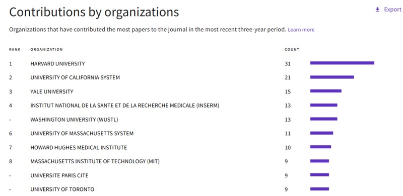  【免疫学顶刊深度解析】Trends in Immunology：五年IF稳定15+，综述类期刊价值洼地 教育招生