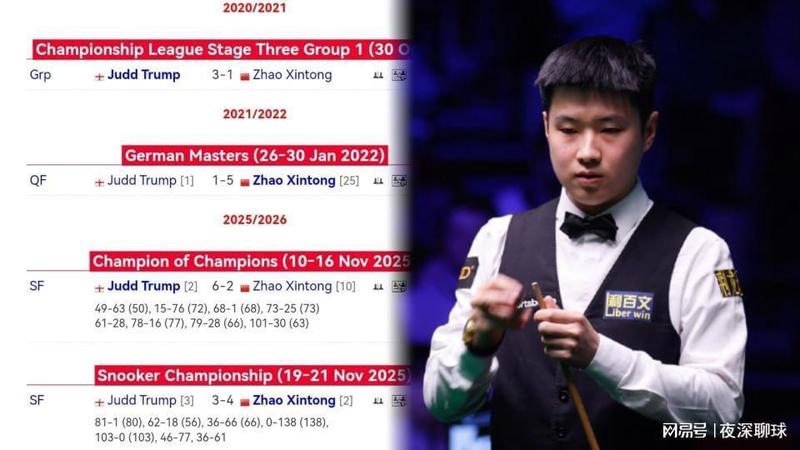  巡回锦标赛决赛技术拆解：赵心童vs特鲁姆普，五番交手数据揭示胜负密码 体育新闻