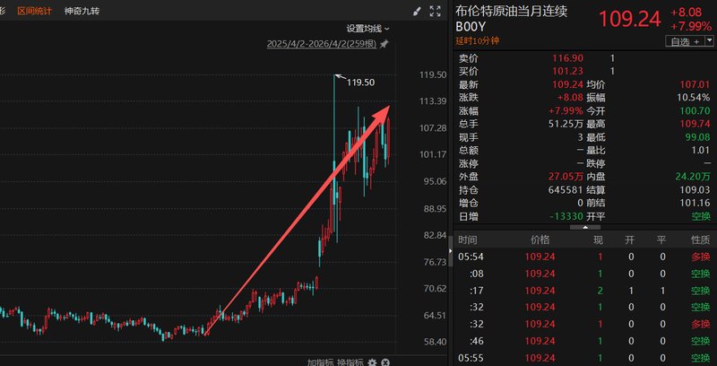  从原油到货架：深度拆解油价波动如何撬动消费品的成本链条 股票财经 从原油到货架：深度拆解油价波动如何撬动消费品的成本链条 股票财经