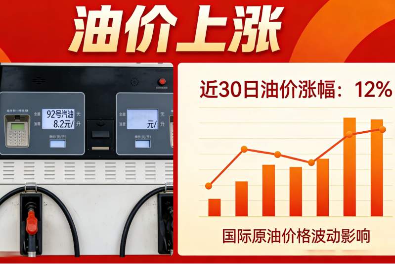  从原油到货架：深度拆解油价波动如何撬动消费品的成本链条 股票财经 从原油到货架：深度拆解油价波动如何撬动消费品的成本链条 股票财经