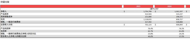  从PFAS禁令到净利润暴跌13%：Lululemon信任危机的技术拆解与品牌护城河重塑 新闻 从PFAS禁令到净利润暴跌13%：Lululemon信任危机的技术拆解与品牌护城河重塑 新闻