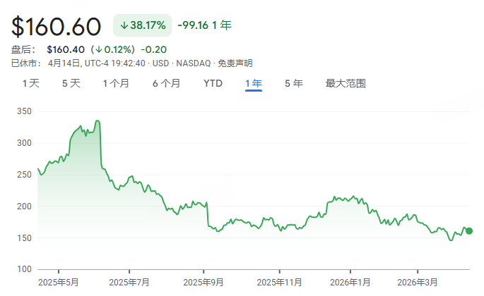  从PFAS禁令到净利润暴跌13%：Lululemon信任危机的技术拆解与品牌护城河重塑 新闻 从PFAS禁令到净利润暴跌13%：Lululemon信任危机的技术拆解与品牌护城河重塑 新闻