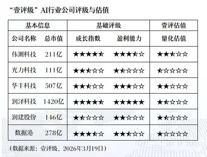  从数据维度拆解AI应用概念股：250只标的背后的万亿市值密码 股票财经 从数据维度拆解AI应用概念股：250只标的背后的万亿市值密码 股票财经