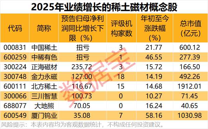  从数据维度拆解AI应用概念股：250只标的背后的万亿市值密码 股票财经 从数据维度拆解AI应用概念股：250只标的背后的万亿市值密码 股票财经