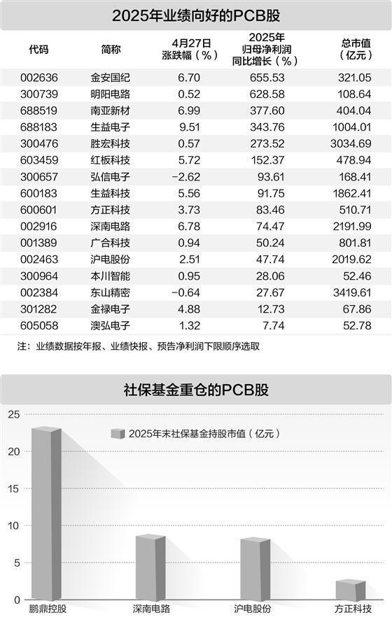  净利润五成增长背后的密码：东吴证券如何穿越周期实现跨越式跃升 股票财经