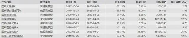  逆向投资炼金术：国泰“医药先锋”徐治彪的127亿管理经验与“慢就是快”哲学 股票财经