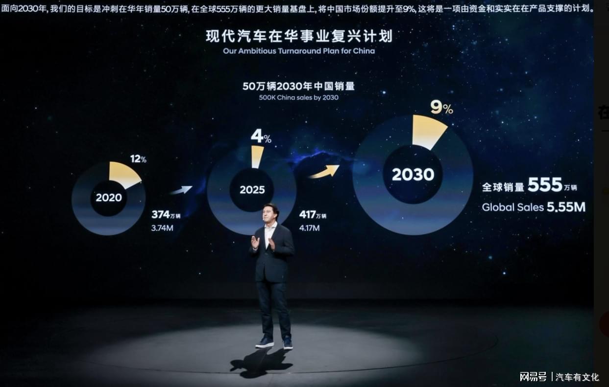  深度拆解：现代汽车ALL IN中国的技术底牌与体系壁垒 汽车科技
