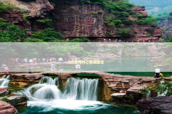 3月新规核心数据速览